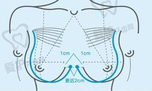 医院的优点