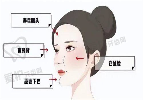 西安艺星医疗美容医院怎么样？