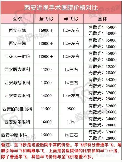 山东聊城爱尔眼科医院价格透明