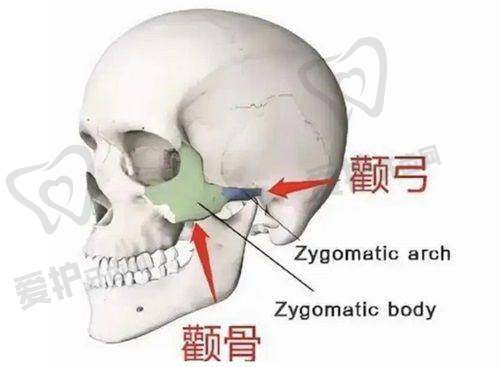 肖军 医生技术特色