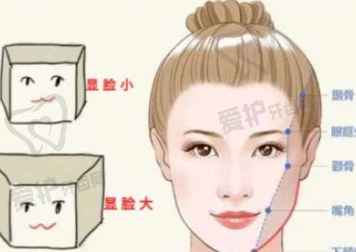 哈尔滨瑞丽整形医院隆胸价格详情