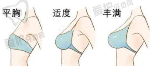 医院做陈德法副乳清除项目的具体优势