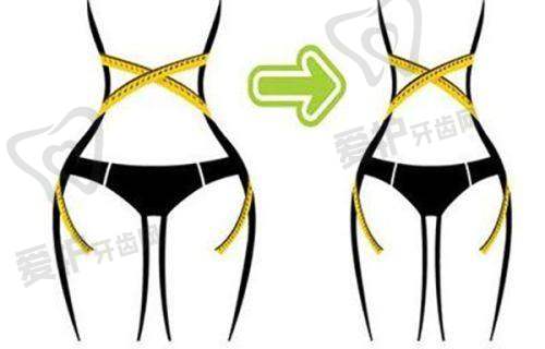重庆华美整形外科医院做富贵包吸脂项目的具体优势