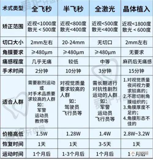 就诊贴士
