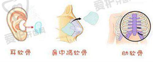 耿继红医生技术特色