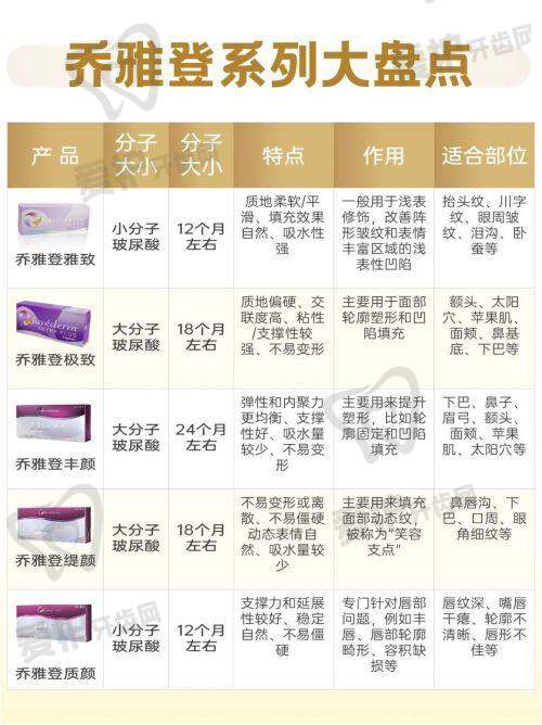 吴安营医生技术特色