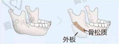 医院简介