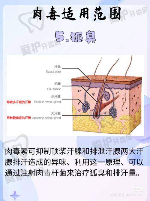 杭州艺星李俊霞医生常见问题解答