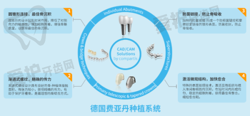 小孩蛀牙不同阶段,补牙情况有何不同?