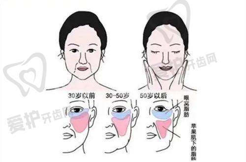 深圳宝丽医疗美容门诊部营业时间