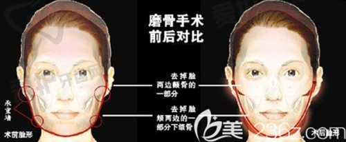 深圳倍生医疗美容门诊部营业时间