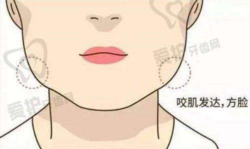 济南诺德医疗美容医院收费价格表