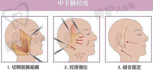 深圳艺星医疗美容医院美容皮肤科执业医师 - 王静依
