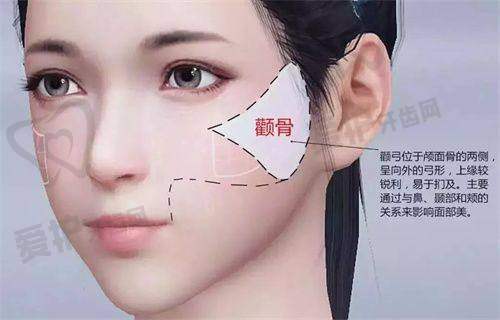 西宁韩美美容医院的硬件设施水平