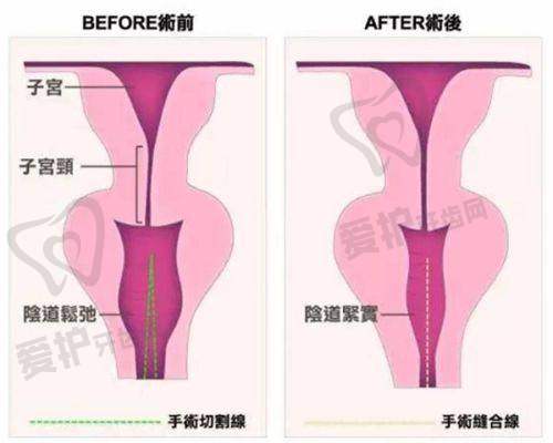 济南历下美莲医疗美容门诊部医生团队介绍