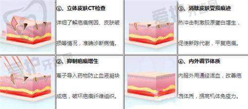 济南历下美莲医疗美容门诊部交通路线