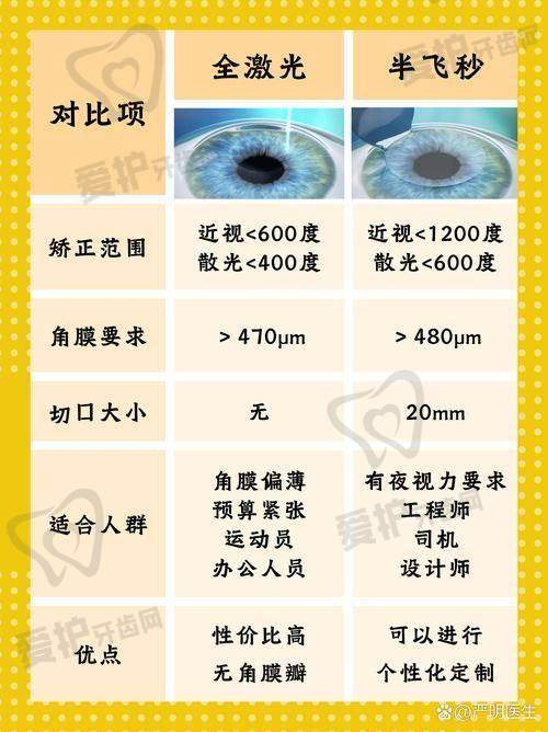 刘红山医生技术特色