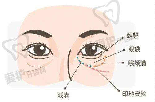 史瑞晶医生怎么预约挂号