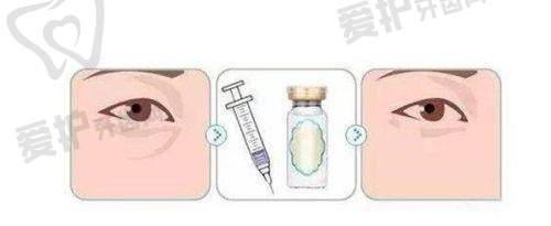 术杰医生技术特色