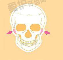 长沙长海医院医疗美容科交通路线