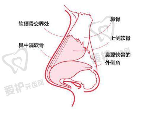 长沙爱思特医疗美容医院麻慧菱医生怎么预约挂号