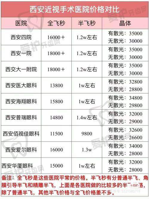 两家医院的设备与技术对比