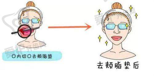 沈阳玛恩医疗美容皮肤门诊部医生团队介绍