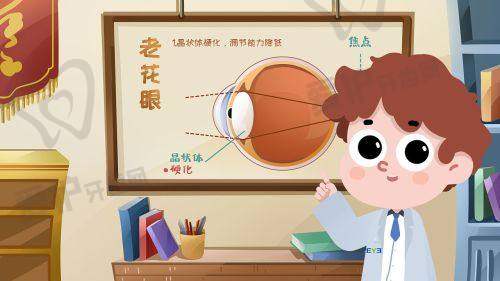 北京普瑞华德眼科医院挂号方式
