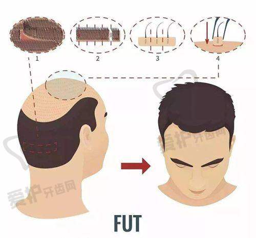 孙晓琳医生怎么预约挂号