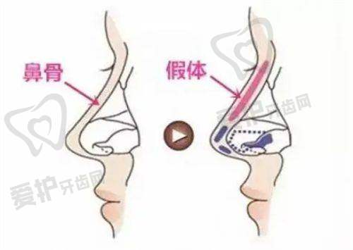 本溪元辰医疗美容诊所交通路线