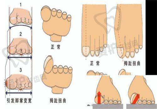天津时光整形美容门诊部医生团队介绍