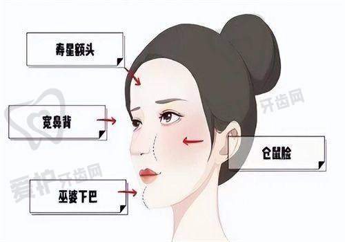 医院详细地址和乘车路线