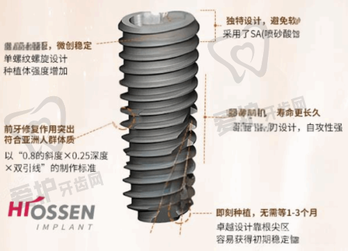 相关医生的详细介绍