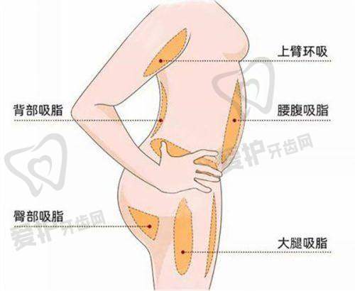 天津时光整形美容门诊部收费价格表