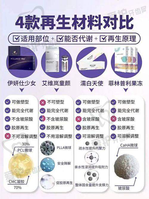 玻尿酸和胶原蛋白填充的即刻成效有什么差异？