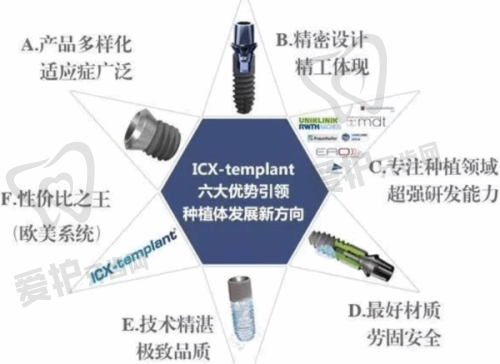 石家庄正定芽贝口腔诊所收费价格表