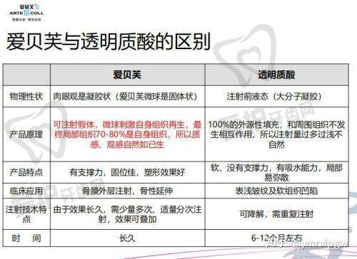 沈阳安娜宝士丽医疗美容医院崔中赫医生怎么预约挂号