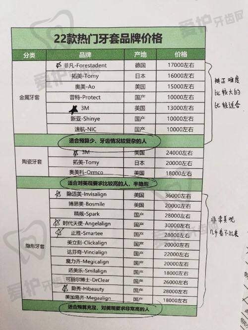 镇江华厦眼科医院的精良设备