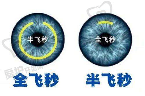 （四）河源光明眼科医院官网预约（操作略复杂）