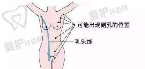 北京润颜医疗美容诊所医生团队介绍