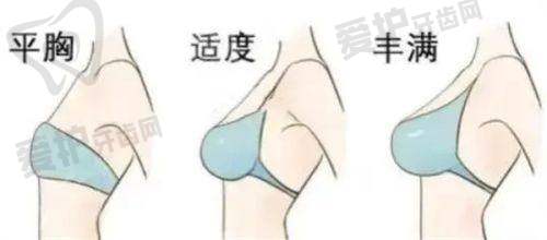 深圳米兰柏羽医疗美容医院的排名情况