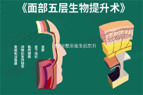 边志超医生真实的患者口碑评价