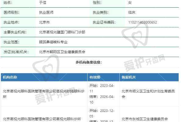北京茗视光眼科医院医生团队介绍