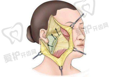 北京丰科星范医疗美容门诊部预约方式