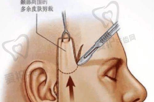 侯智慧医生执业信息
