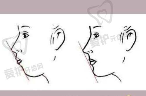 北京丰科星范医疗美容门诊部营业时间