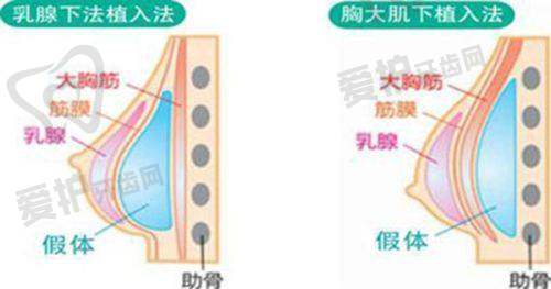 北京壹加壹医疗美容医院交通路线