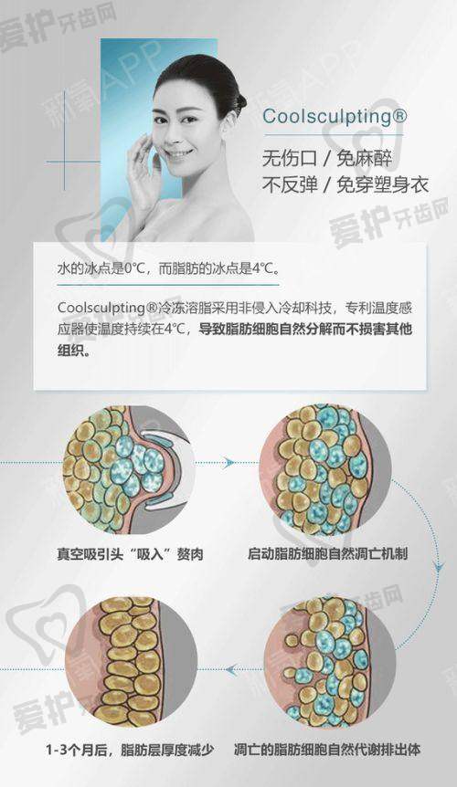 周云超医生执业信息