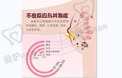 北京奥尔贝德医疗美容门诊部赵军舰医生擅长项目