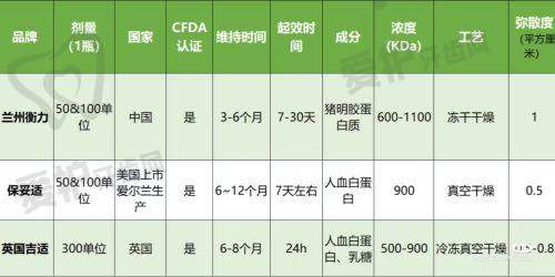 北京童仁医疗美容门诊部收费价格表